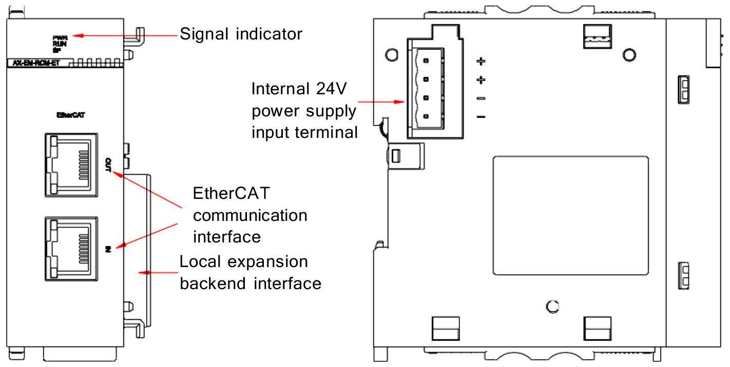 Внешние интерфейсы коммуникационного модуля EtherCAT
