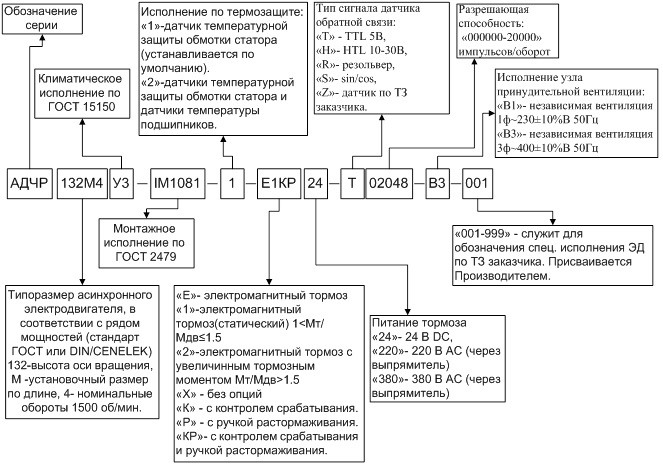 Общая схема кодировки электродвигателя